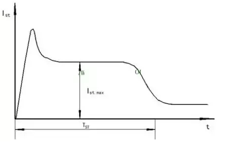 快猫成人APP厂家告诉你快猫成人APP启动瞬间电流过载的原因