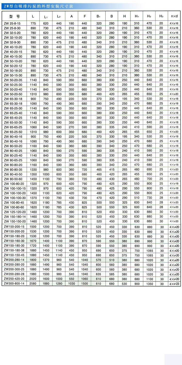 ZWP型不锈钢自吸式无堵塞快猫成人APP（安装尺寸）
